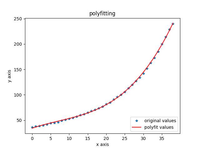 Magnetic Field Strength